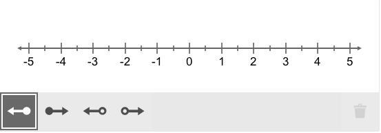 15 points show work help asap Graph the solution to this inequality on the number-example-1