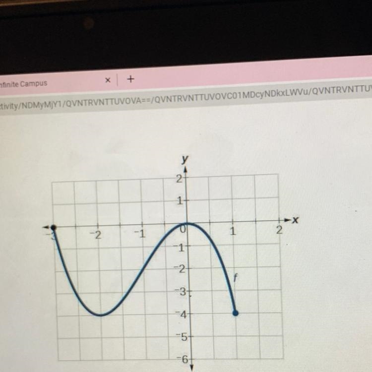 Identify the range of the function. A [-4,0] B (-4,0) C [-3,1] D (-3,1)-example-1