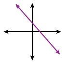 Which of the following lines has a negative slope?-example-2