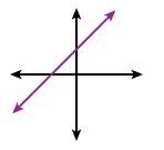 Which of the following lines has a negative slope?-example-4