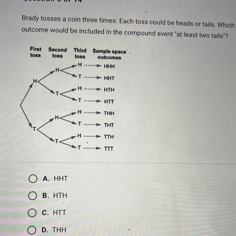 Brady tosses a coin three times. Each toss could be heads or tails. Which outcome-example-1