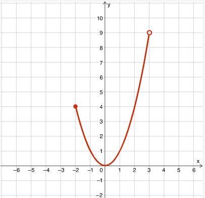 100 POINTS FOR WHOEVER IS RIGHT PLEASE HELP I REALLY NEED HELP 1. A quadratic function-example-1