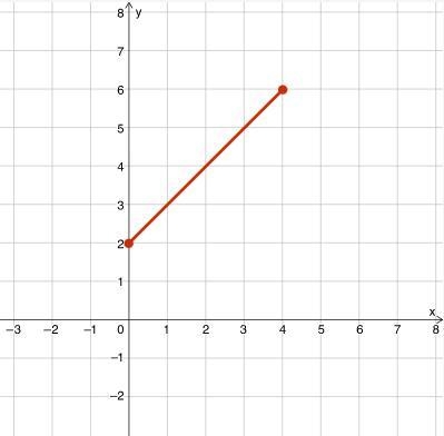 100 POINTS FOR WHOEVER IS RIGHT PLEASE HELP I REALLY NEED HELP 1. A quadratic function-example-2