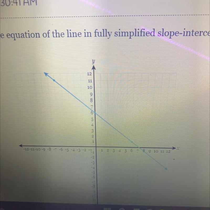 Write the equation of the line in fully simplified slope intercept form Please help-example-1