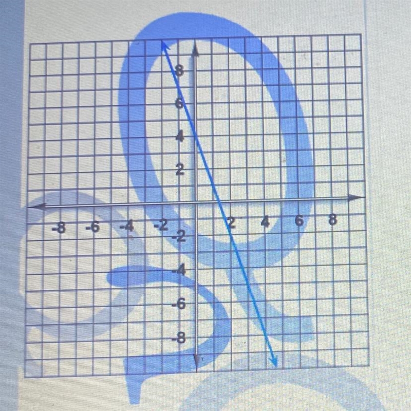 Find the slope of the line on the graph. Write your answer as a fraction or a whole-example-1