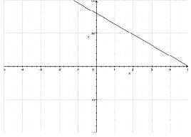 Select the graph that represents h=-16t2+80-example-3