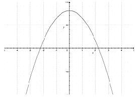 Select the graph that represents h=-16t2+80-example-4