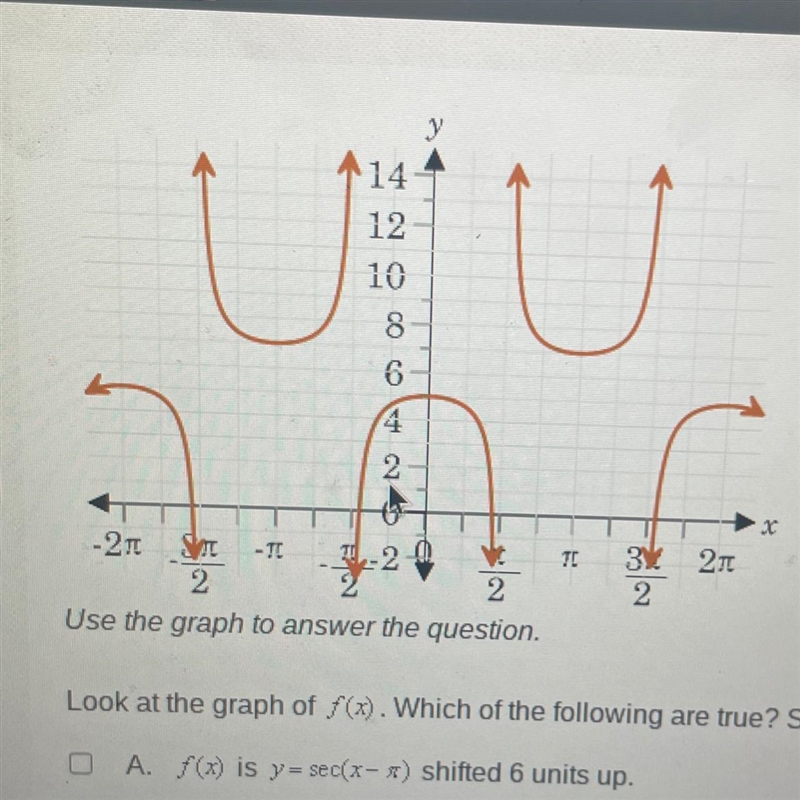 Look at the graph of f(x). Which of the following are true? Select all that apply-example-1