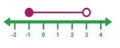 Write the Inequality shown in the diagram below-example-1