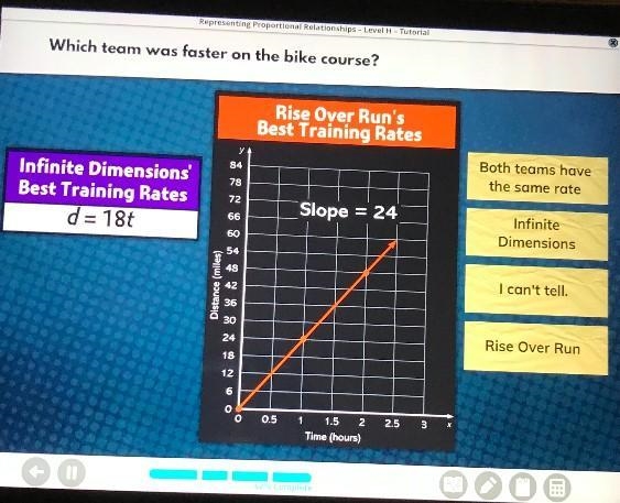 Which team was faster on the bike course Answers1. Infinite Dimensions 2. Rose over-example-1