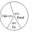 The circle graph shows the results of a survey by a bakery on which of their new products-example-1