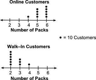 A health food store has launched a new pack of vitamins for children. The store records-example-1