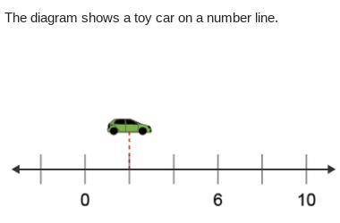 What is the position of the car? –4 1 2 4-example-1