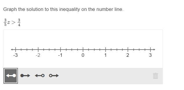 Please help me out fast Graph the solution to this inequality on the number line. 3/5z-example-1