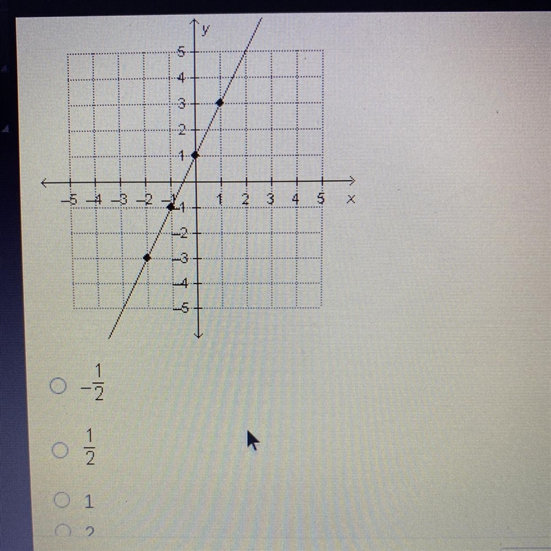 What is the slope of the line on the graph below?-example-1