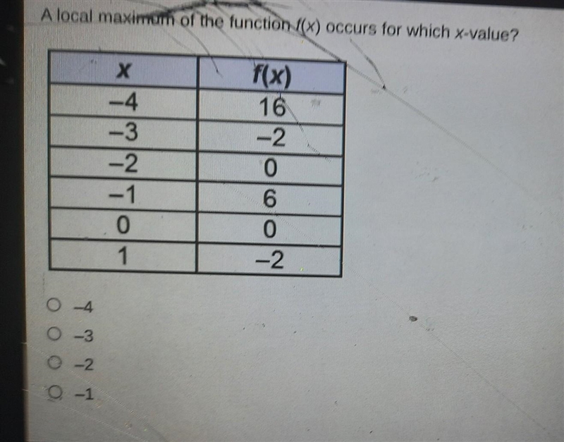 A local maximum of the function f(x) occurs for which x-value?​-example-1