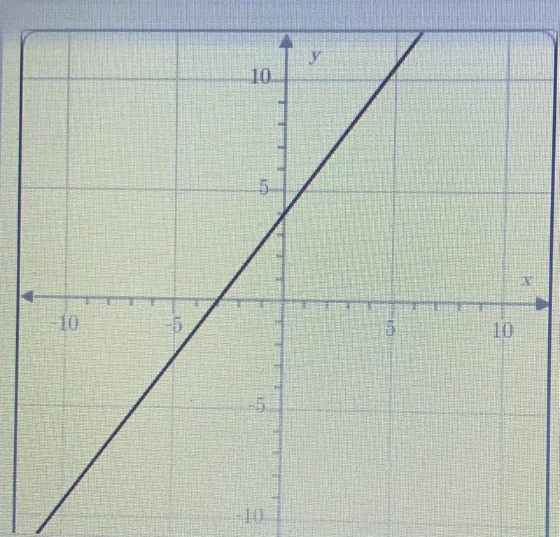 What is the slope of the line shown in the graph?-example-1