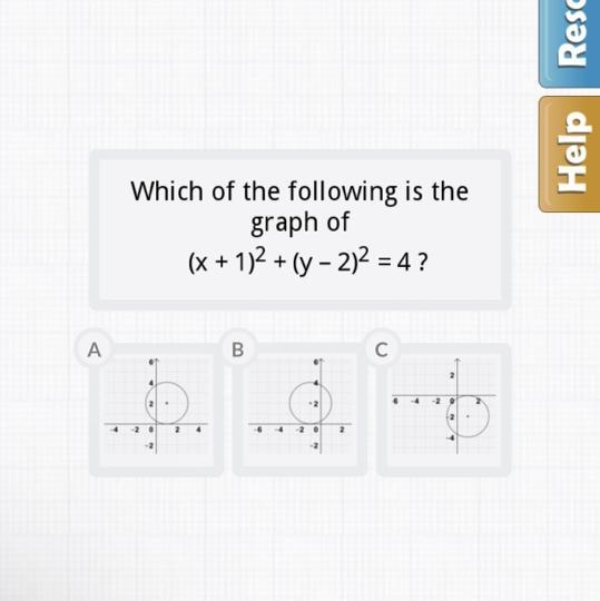 A -4 Which of the following is the graph of (x + 1)² + (y − 2)² = 4 ? 2 -2 0 -2 • 2 4 B-example-1