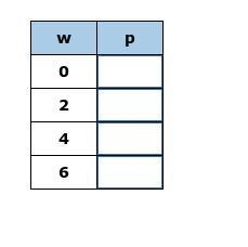 Complete the function table. Function: p = 1⁄2w + 5-example-1