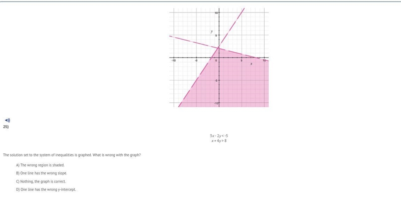 3x - 2y < -5 x + 4y > 8 The solution set to the system of inequalities is graphed-example-1