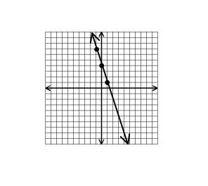 Is this proportional and the second one too-example-1