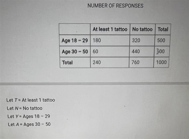 If an applicant is chosen at random, P(AIT) = __? Answer Choices: 0.25. 0.36. 0.6. 0.75-example-1