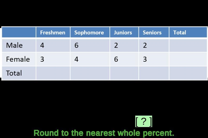 below, the two-way table is given for class students if a student is selected at random-example-1