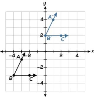 HURRY! 50 POINTS! Which of the following transformations is shown? A. Translation-example-1