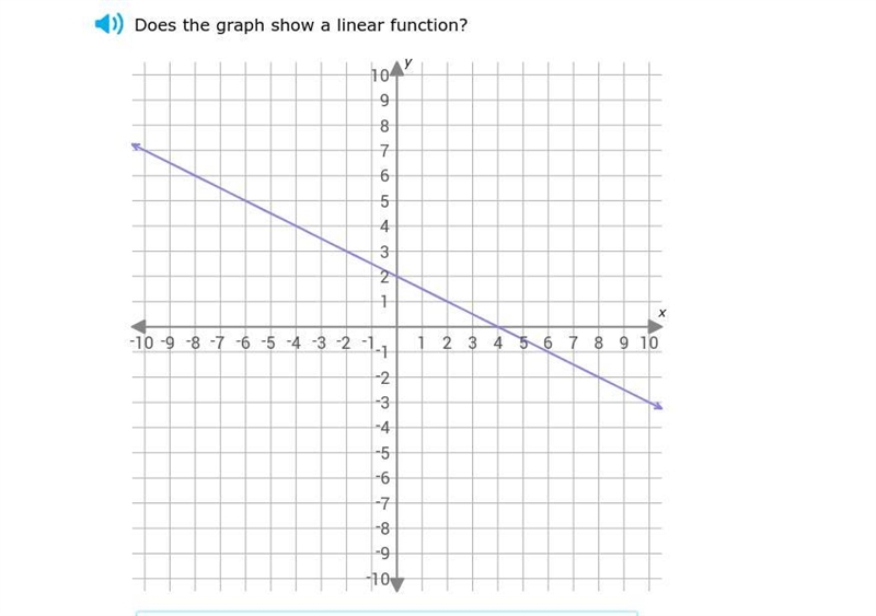 Does the graph show a linear function?-example-1