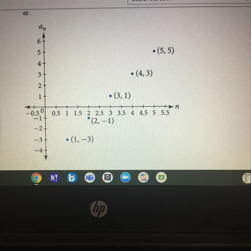 For the following exercise determine whether the graph shown represents a geometric-example-1