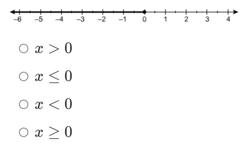 Which inequality is represented by the graph?-example-1