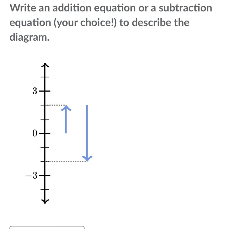 Am what I’m writing is correct? I put 2+-2=0-example-1