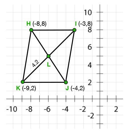 Is the figure defined by points H, I, J, and K a rhombus? Yes, HIJK is a rhombus. Based-example-1