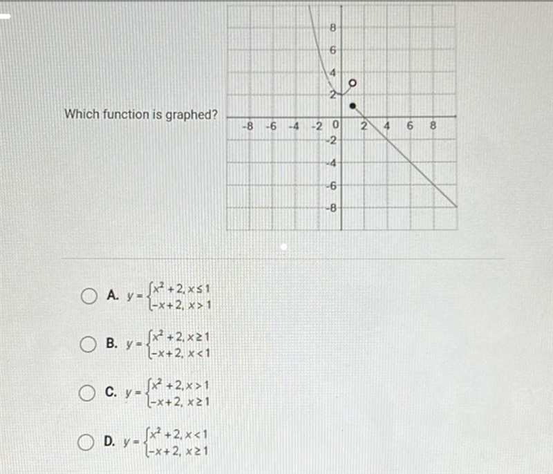 PLEASE HELP!!! which function is graphed?-example-1