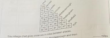 PLS HELP 20 POINTS!! 5 miles is equivalent to 8 kilometers. Use this fact and the-example-1