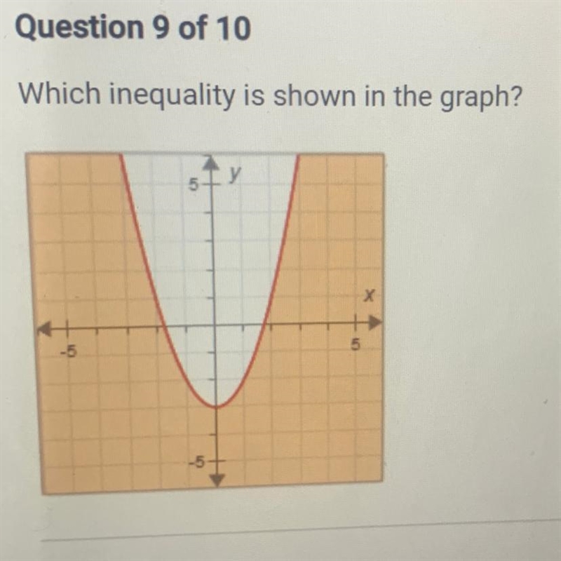 Which inequality is shown in the graph?-example-1