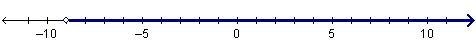 Which graph shows the solution to the inequality Negative 3 x minus 7 less-than 20-example-2