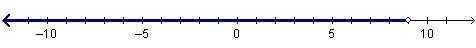 Which graph shows the solution to the inequality Negative 3 x minus 7 less-than 20-example-3