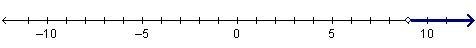 Which graph shows the solution to the inequality Negative 3 x minus 7 less-than 20-example-4