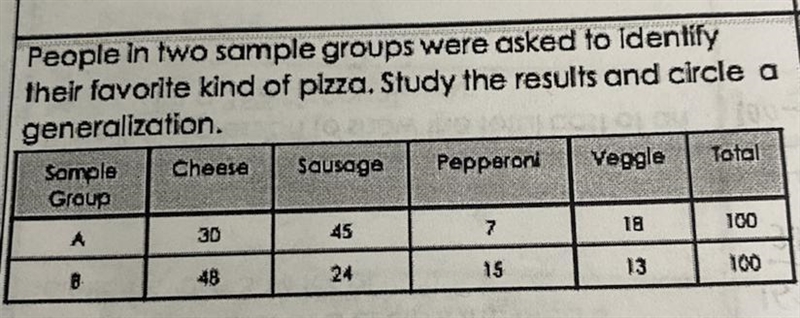 People in two sample groups were asked to identify their favorite kind of pizza. study-example-1