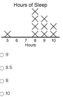 What is the median of the data set?-example-1