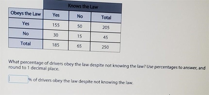 what percentage of drivers obey the law despite not knowing the law use percentages-example-1