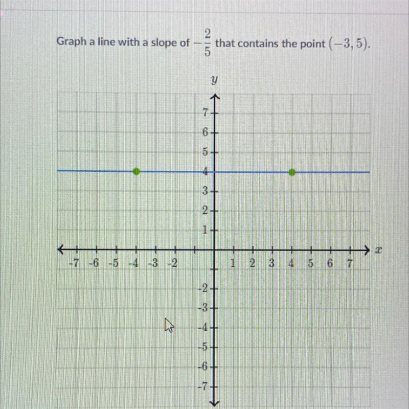 Graph a line with a slope of -2/5 that contains the point (-3,5)-example-1