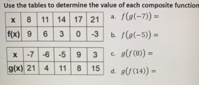 Use the tables to determine the value of each composite function-example-1