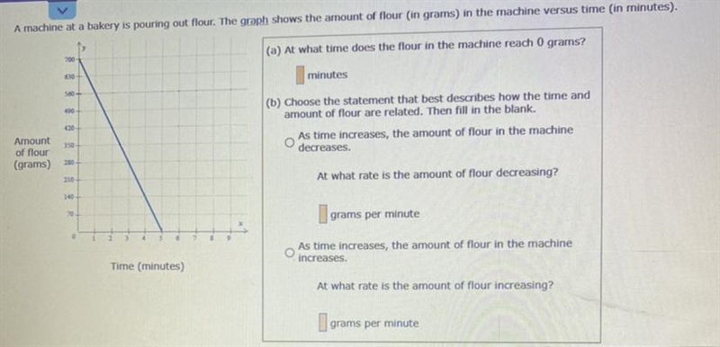 A machine at a bakery is pouring out the floor. The graph shows the amount of flour-example-1