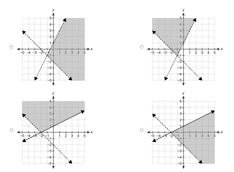 Which graph represents the solution set of the system of inequalities?-example-1