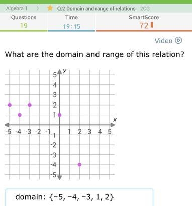 Video D What are the domain and range of this relation? 5 43 3 2 - N 1 -5-4-3-2-1-1 1 2 3 4 5 -2 -3 دل دي -4 -5 X-example-1