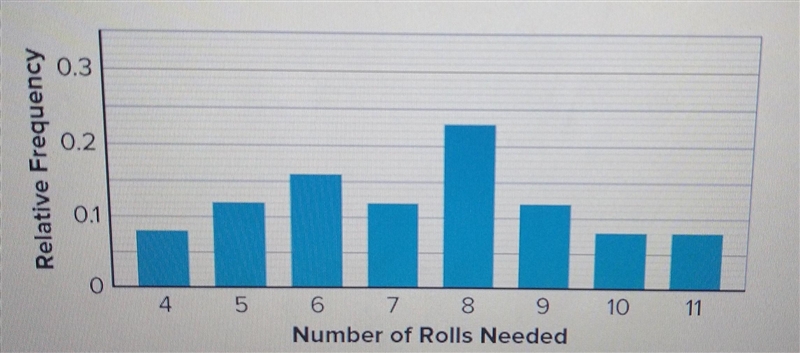 Kyle designs and conducts a computer simulation with 25 trials and uses the data to-example-1