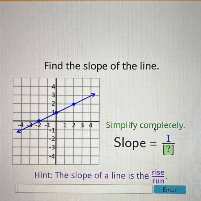 Find the slope of the line. 432A 3 1234 -1 -2 -3 -4 1 2 3 4 Simplify completely. Slope-example-1