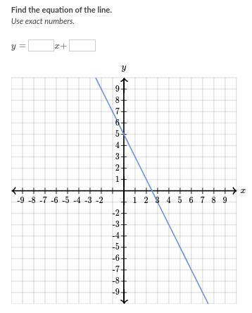 Please help me with this slope intercept form-example-1